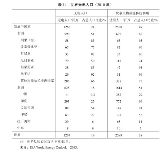 中国人口老龄化_2012中国农村人口